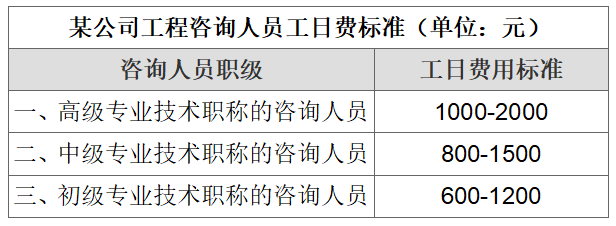 社会稳定风险评估的工作流程你知道吗？详细收费标准在这里！(图19)