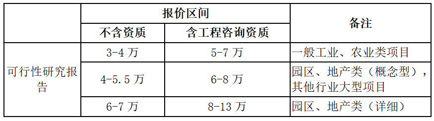 社会稳定风险评估的工作流程你知道吗？详细收费标准在这里！(图20)