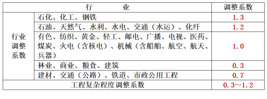 社会稳定风险评估的工作流程你知道吗？详细收费标准在这里！(图21)