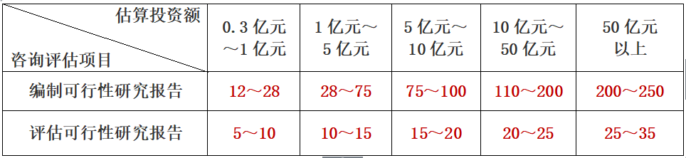 社会稳定风险评估的工作流程你知道吗？详细收费标准在这里！(图22)