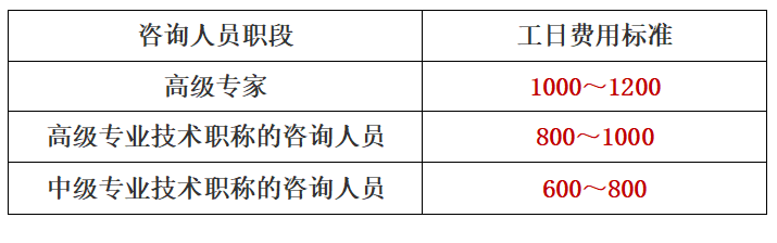 社会稳定风险评估的工作流程你知道吗？详细收费标准在这里！(图23)