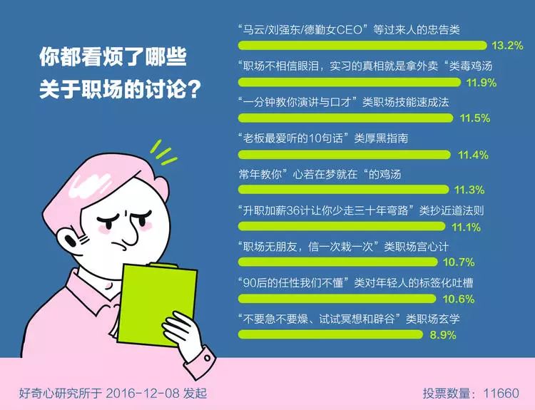 年轻人职场图鉴：厚黑学之外的职场真相(图2)