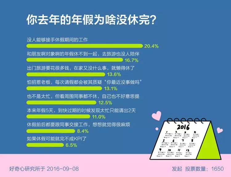 年轻人职场图鉴：厚黑学之外的职场真相(图11)