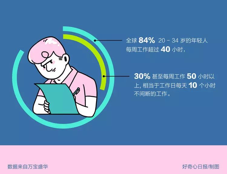 年轻人职场图鉴：厚黑学之外的职场真相(图12)