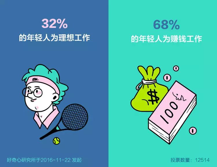 年轻人职场图鉴：厚黑学之外的职场真相(图14)