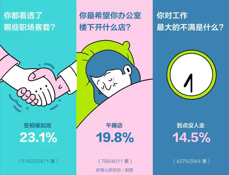 年轻人职场图鉴：厚黑学之外的职场真相(图15)