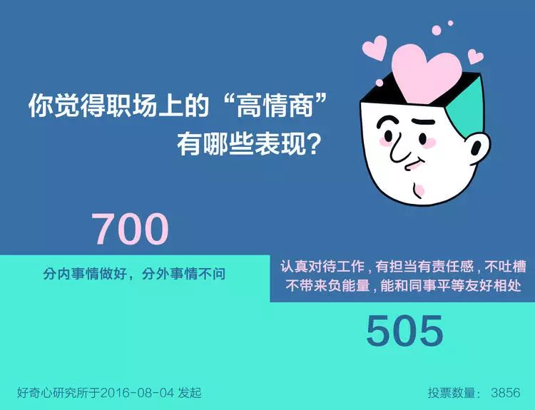 年轻人职场图鉴：厚黑学之外的职场真相(图8)