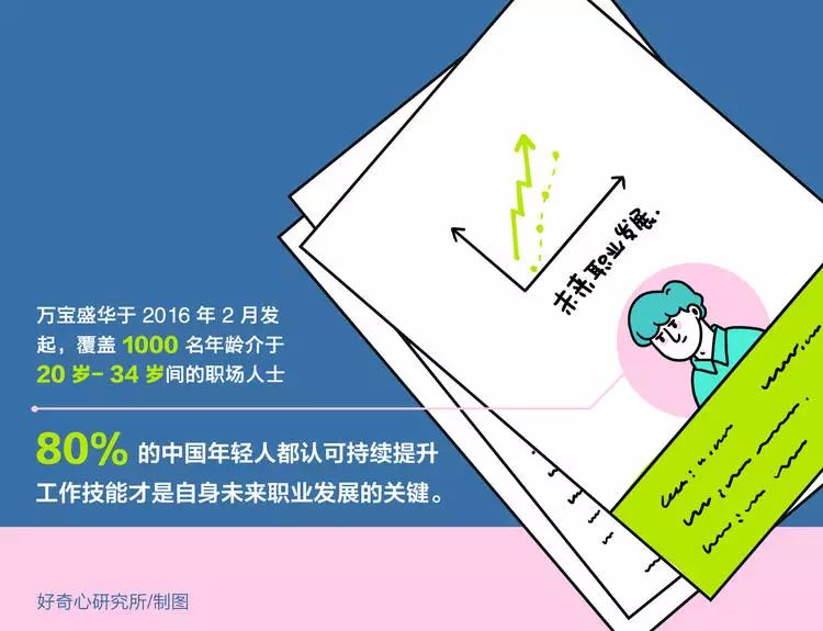 年轻人职场图鉴：厚黑学之外的职场真相(图10)