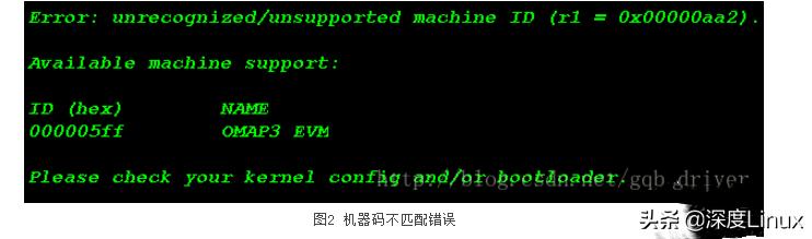 Linux-2.6.37版：Linux内核启动全过程详解(图3)