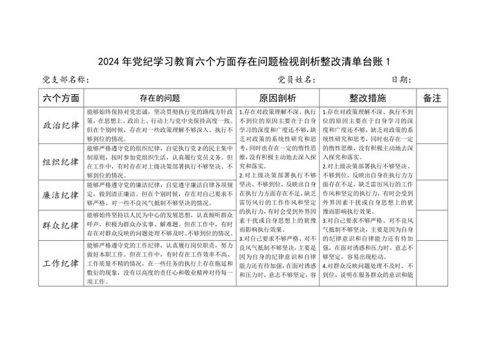 纪检监察干部教育整顿“六个方面”第二轮自查自纠个人问题清单(图1)