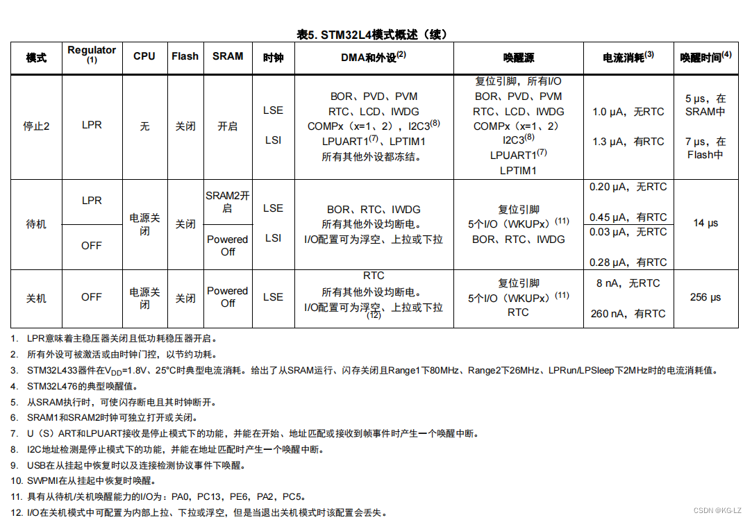 STM32L4进入STOP2模式(图3)