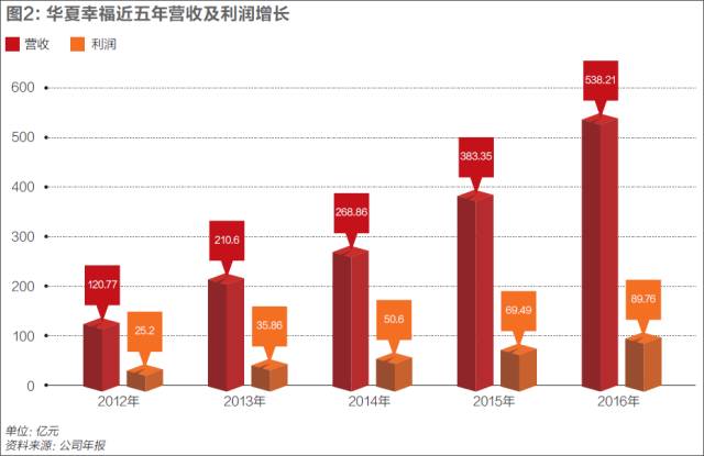 【愿赌服输】华夏幸福老板王文学的内部讲话(图4)