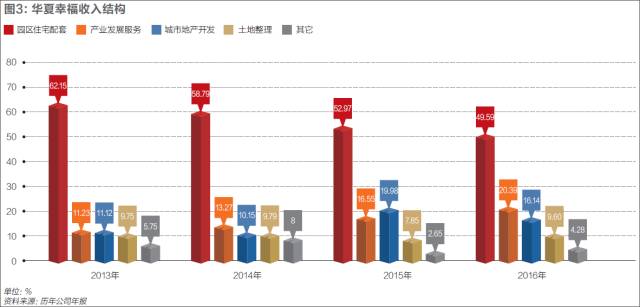 【愿赌服输】华夏幸福老板王文学的内部讲话(图5)