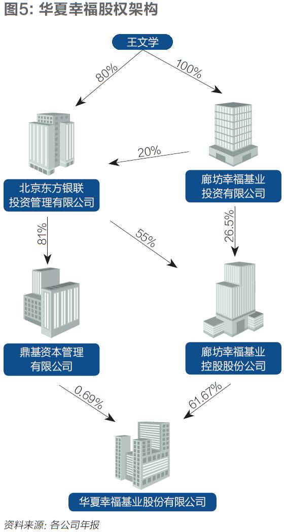 【愿赌服输】华夏幸福老板王文学的内部讲话(图7)