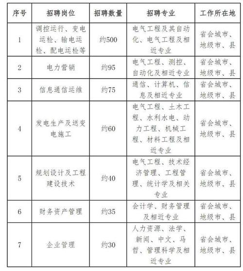 2025年国网陕西省电力有限公司招聘720人公告(第一批)