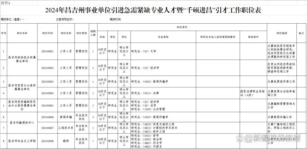 2024年昌吉州事业单位引进人才291人(图1)