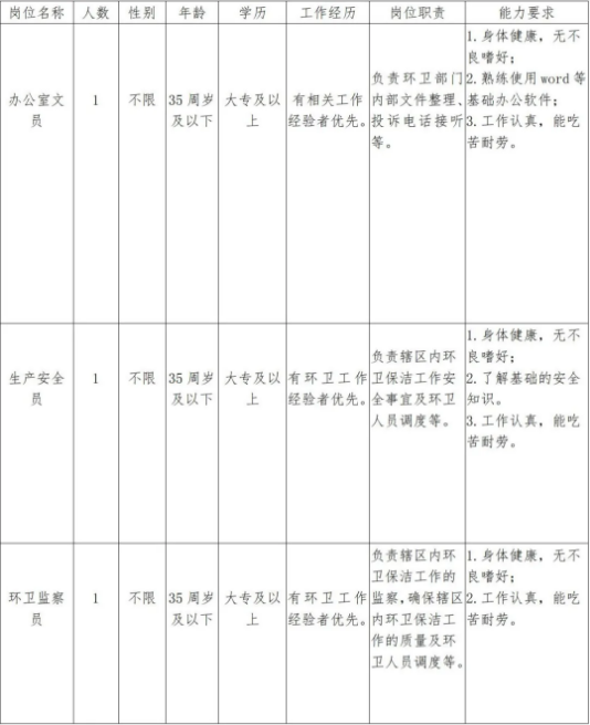 2021年鄂州市临空人力资源有限公司招聘工作人员公告由(图1)