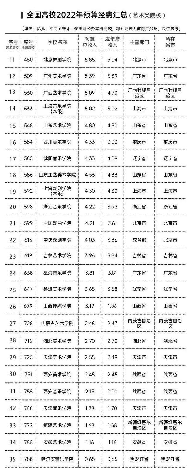 江苏模特艺术学校2022年学费、收费多少(图1)