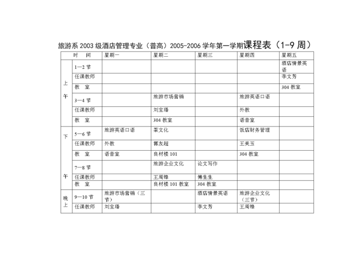 1.酒店管理专业代码是120902，属于旅游管理类专业，就业面相对狭窄(图1)