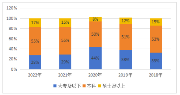 《中国酒店人力资源现状调查报告（2023）》解读(图11)