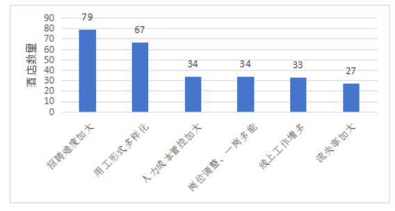 《中国酒店人力资源现状调查报告（2023）》解读(图44)