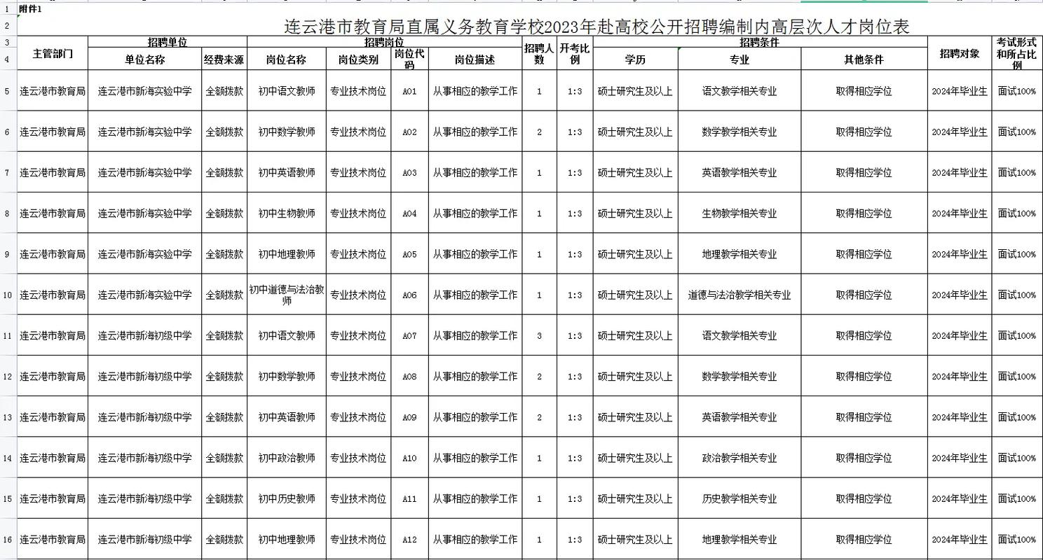 连云港市教育局：0518-85822187；(图1)