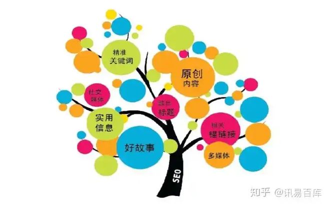 适合打工族的业余兼职，这五种选择让你工作之余也能赚钱(图2)